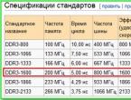 Микроскопом по гвоздям: стоит ли ставить серверное железо в домашний ПК?